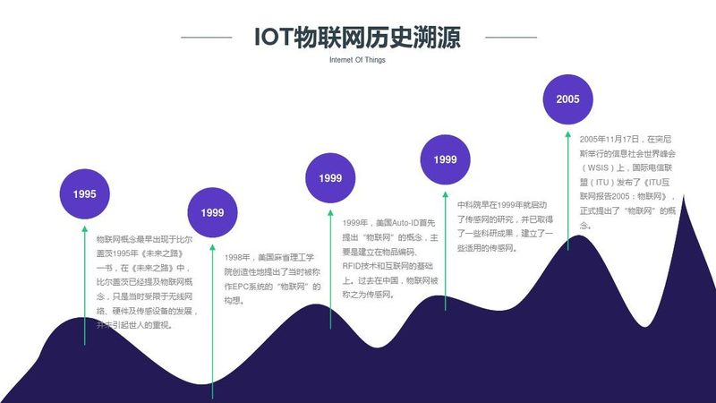 物联网设备安装与调试：关键步骤与注意事项