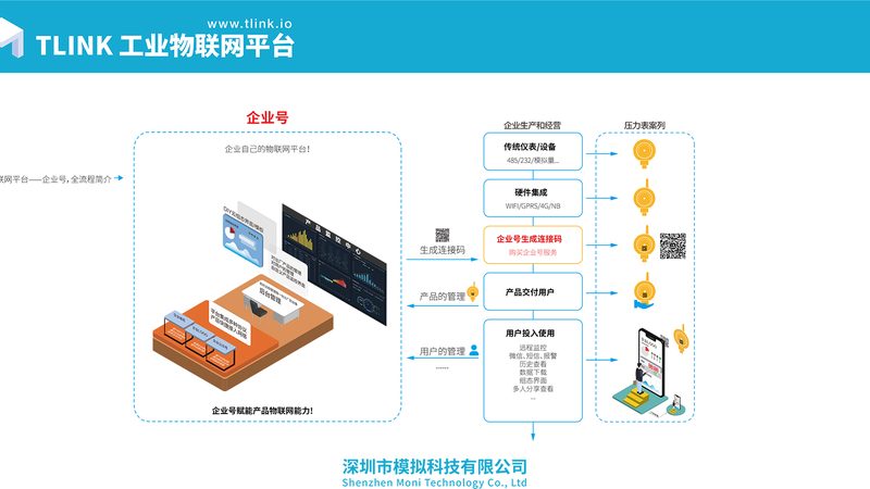 远程监控系统参数异常怎么办