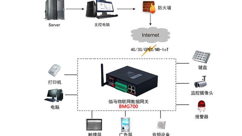 智能硬件联网报价表：如何准确评估成本与性能**